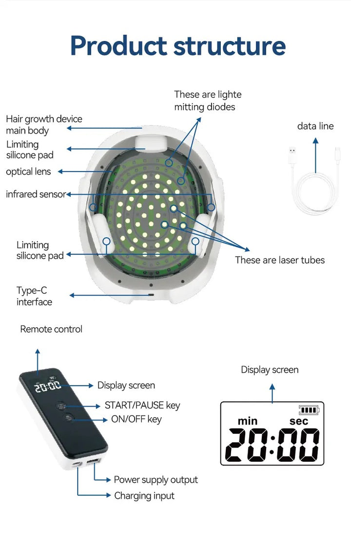 VolumePro Hair Growth Helmet 46 Laser Diodes 60 LED