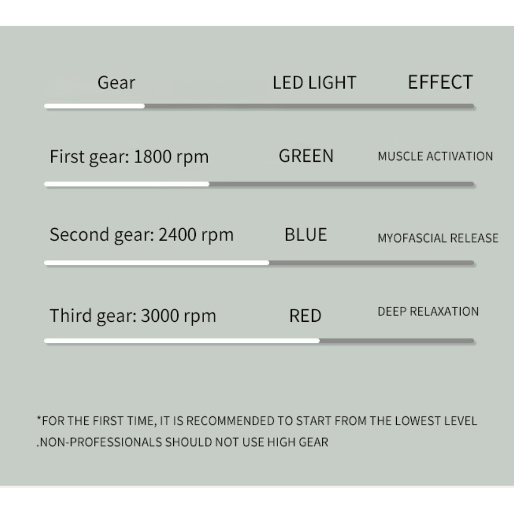 mini massage gun therapy modes explanation text